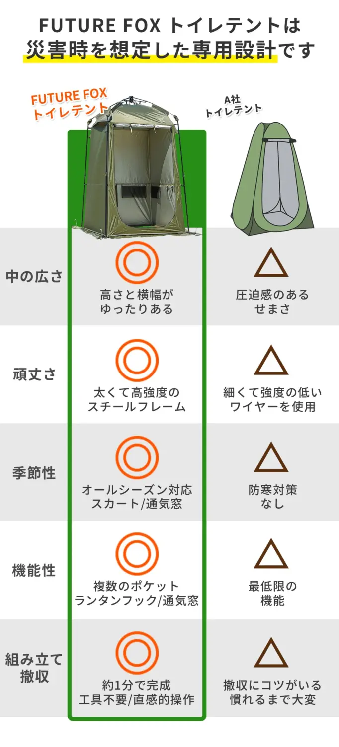 【防災用】トイレテント・更衣室など多数の利用方法 